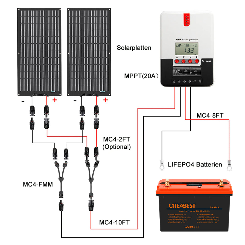 camper solaranlage Solaranlage 200W Flexibel mit Batterie Wohnmobil & Wohnwagen
