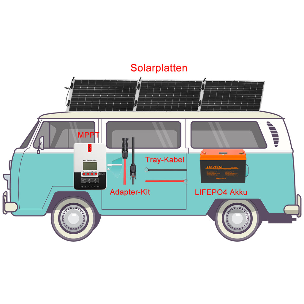 Solaranlage für Wohnmobil / Wohnwagen / Boote / Camping 100W Flexible –  CREABEST-DE